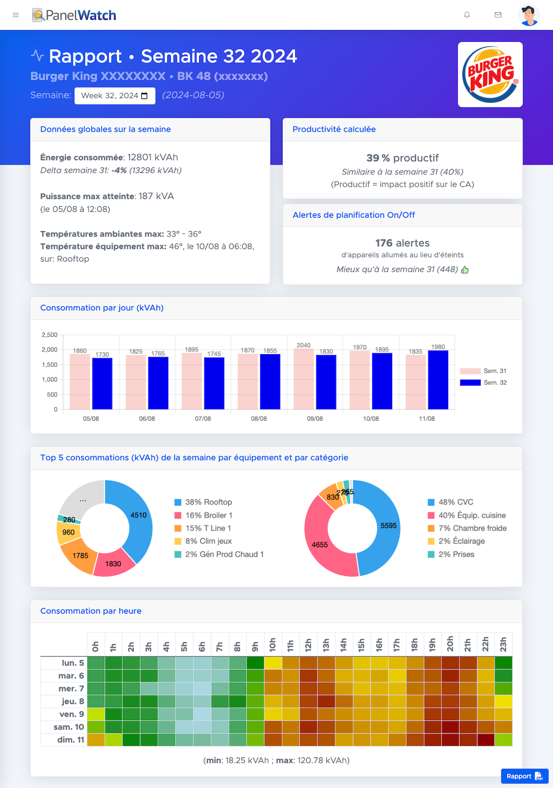 Exemple de rapport automatique