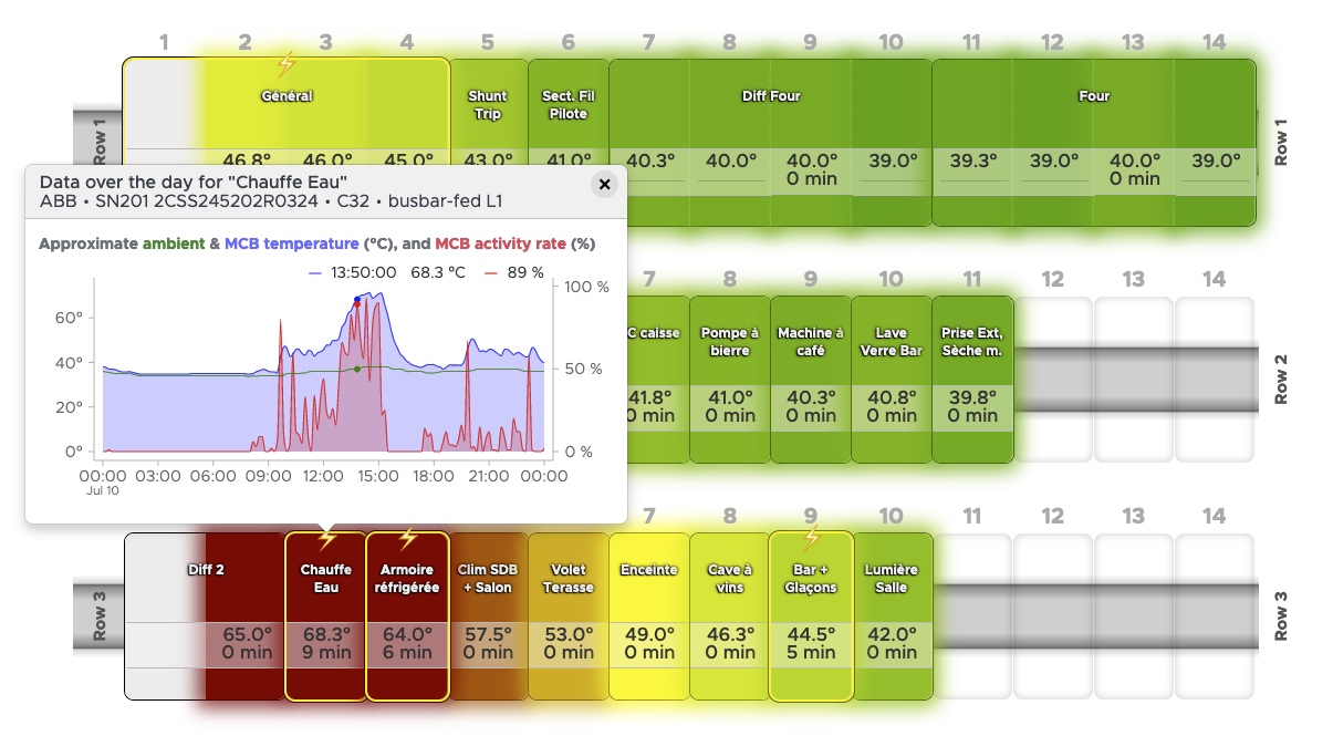 Panelboard heatmap and MCB graph